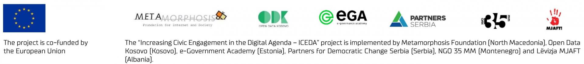 Local advocacy public events / ICEDA project | Levizja Mjaft